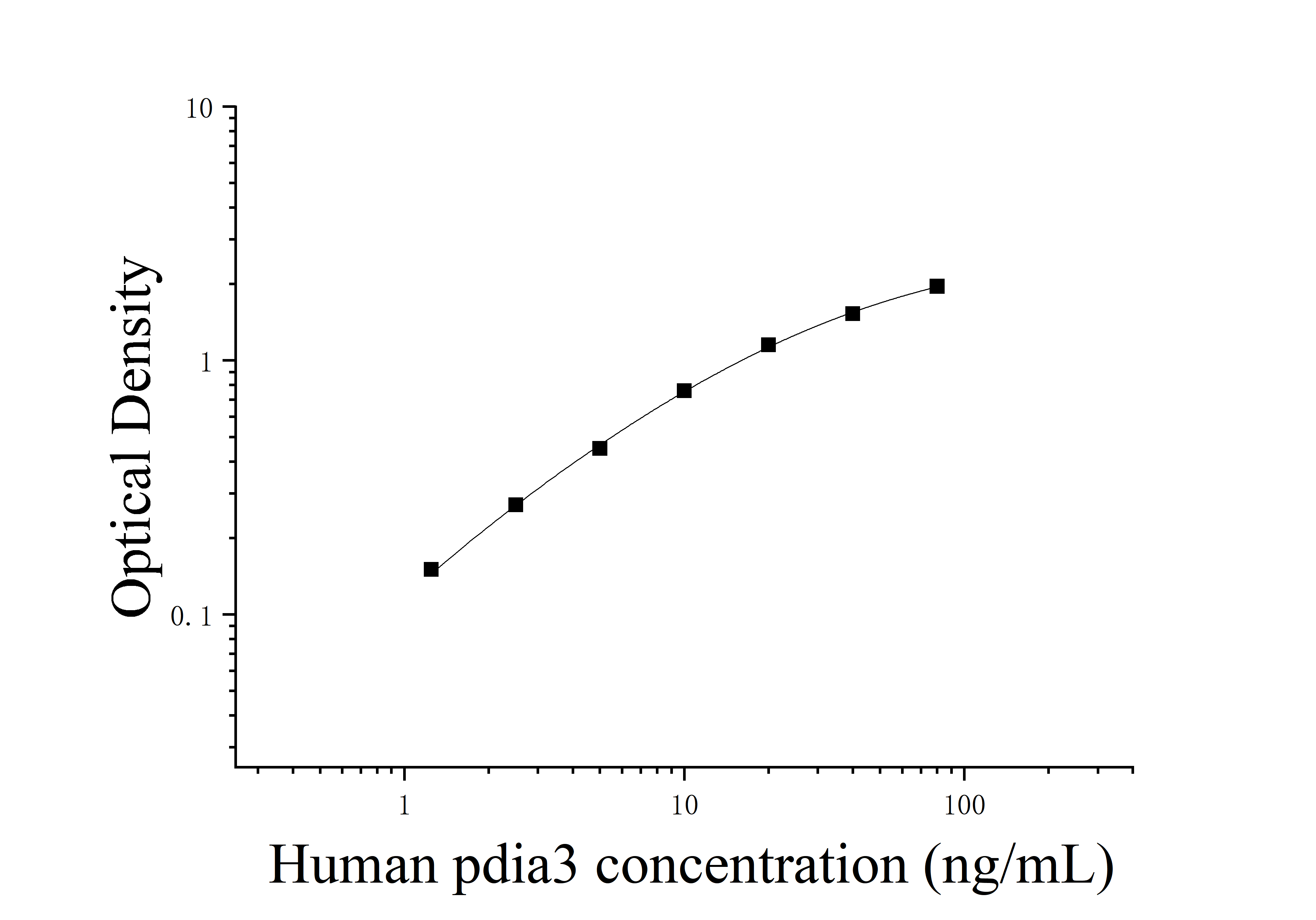 Human Protein Disulfide Isomerase-Associated 3 (PDIA3) ELISA Kit Human Protein Disulfide Isomerase-Associated 3 (PDIA3) ELISA Kit